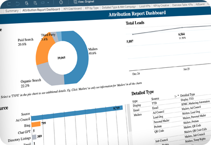 Attribution report dashboard